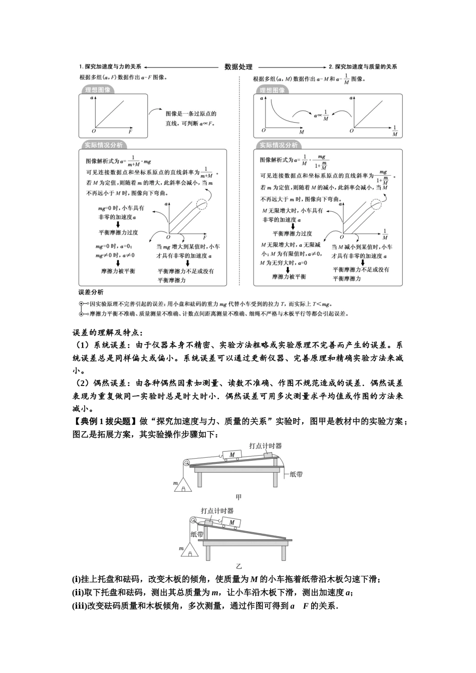 知识点21：探究加速度与力、质量的关系（拔尖解析版）.docx_第2页