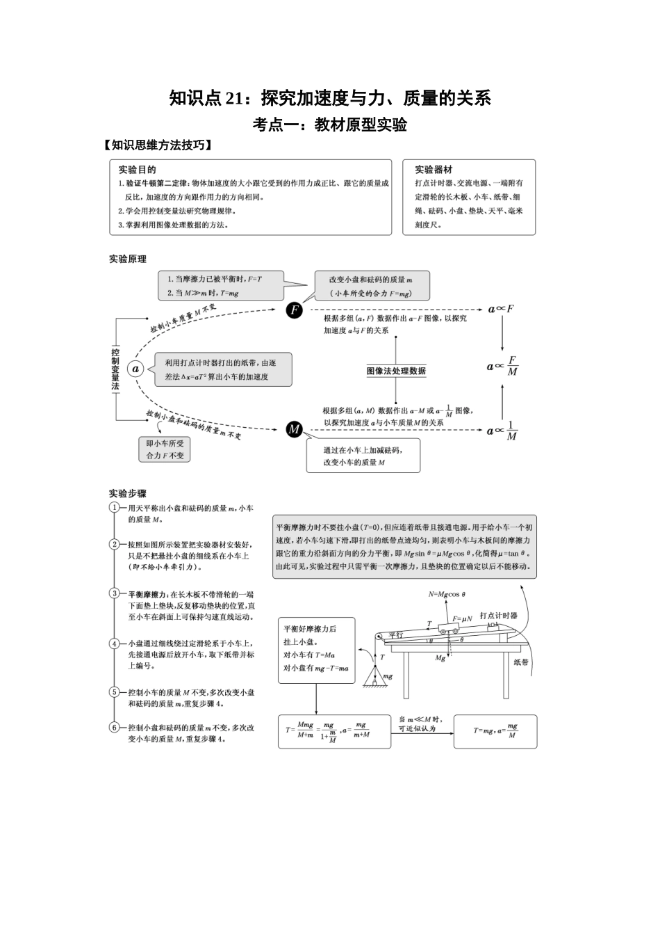 知识点21：探究加速度与力、质量的关系（拔尖学生版）.docx_第1页