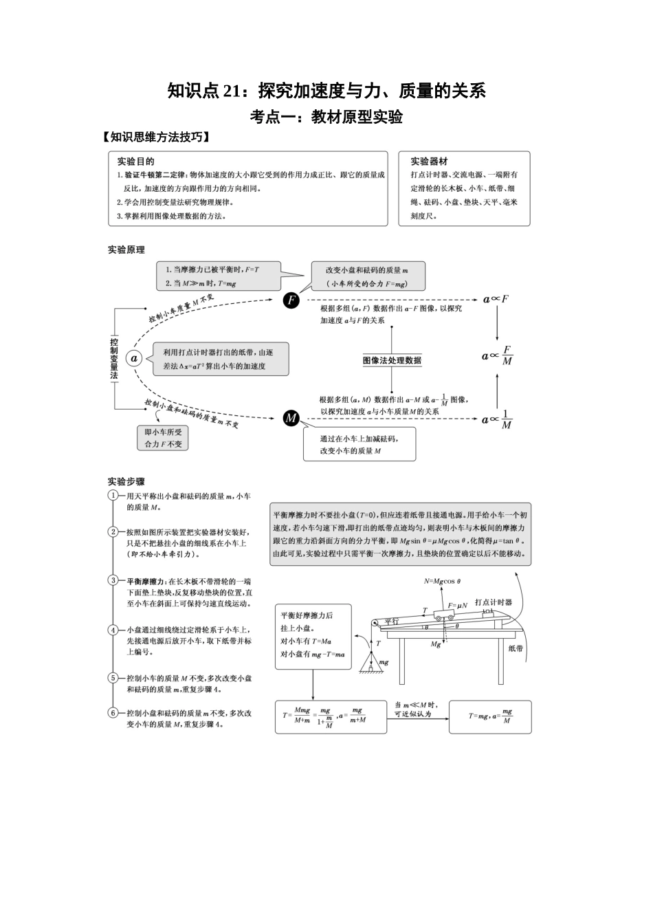 知识点21：探究加速度与力、质量的关系（解析版）.docx_第1页