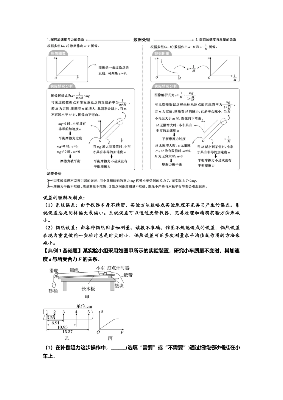 知识点21：探究加速度与力、质量的关系（解析版）.docx_第2页