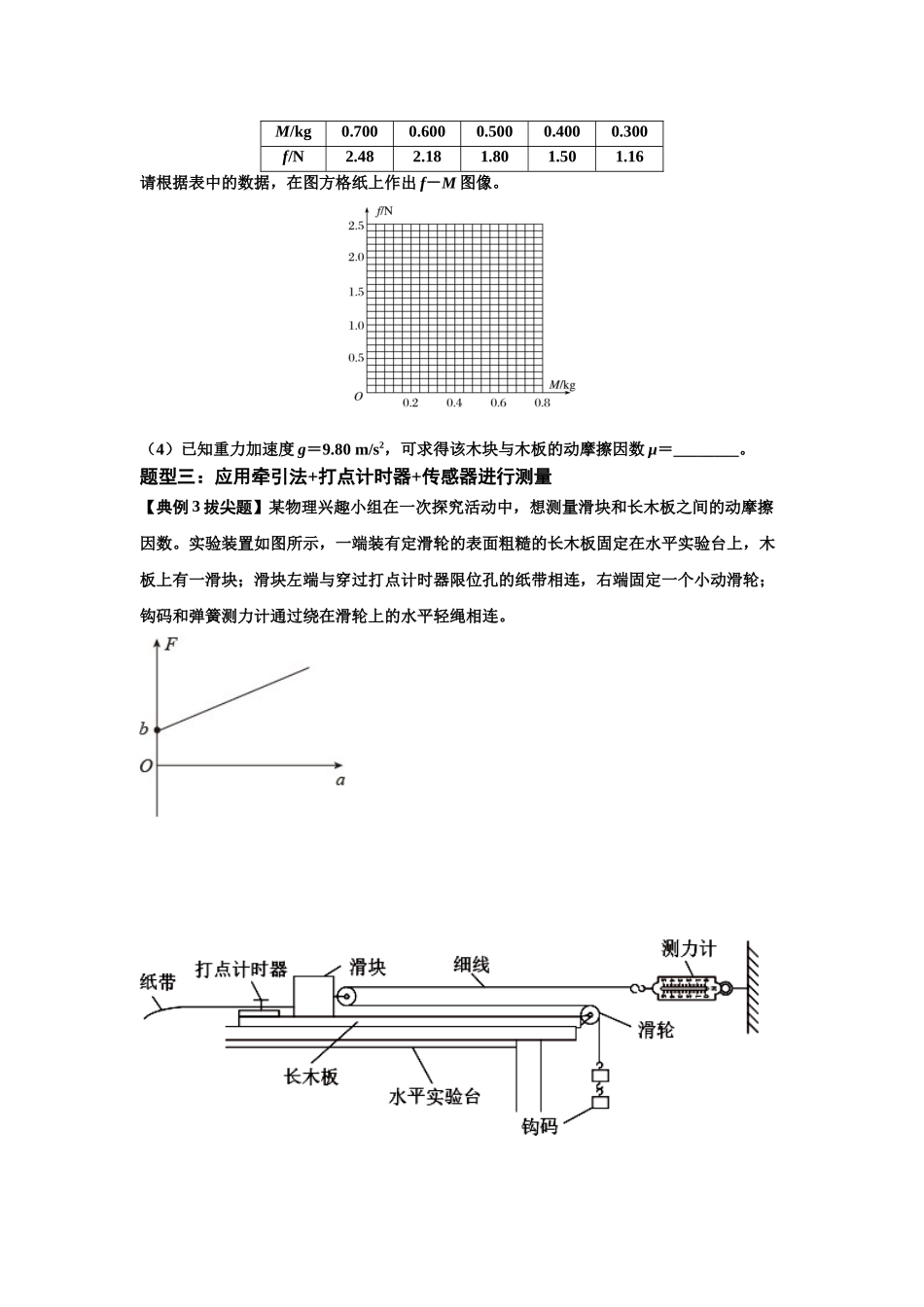 知识点22：应用动力学方法测动摩擦因数（拔尖学生版）.docx_第3页