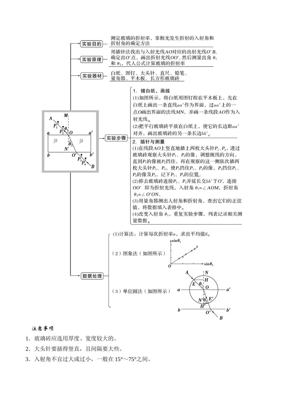 15.4测量玻璃砖的折射率（原卷版）高考一轮复习100考点100讲.docx_第2页