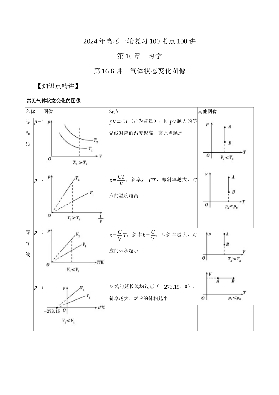 16.6气体状态变化图像(原卷版)高考一轮复习100考点100讲.docx_第1页