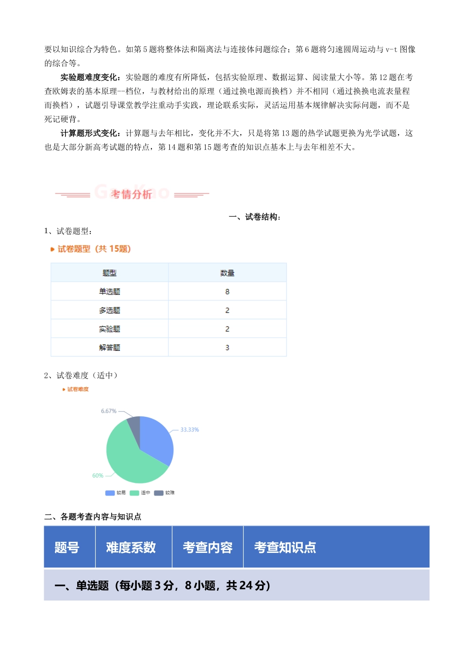 2025年高考物理真题完全解读（安徽卷）.docx_第3页