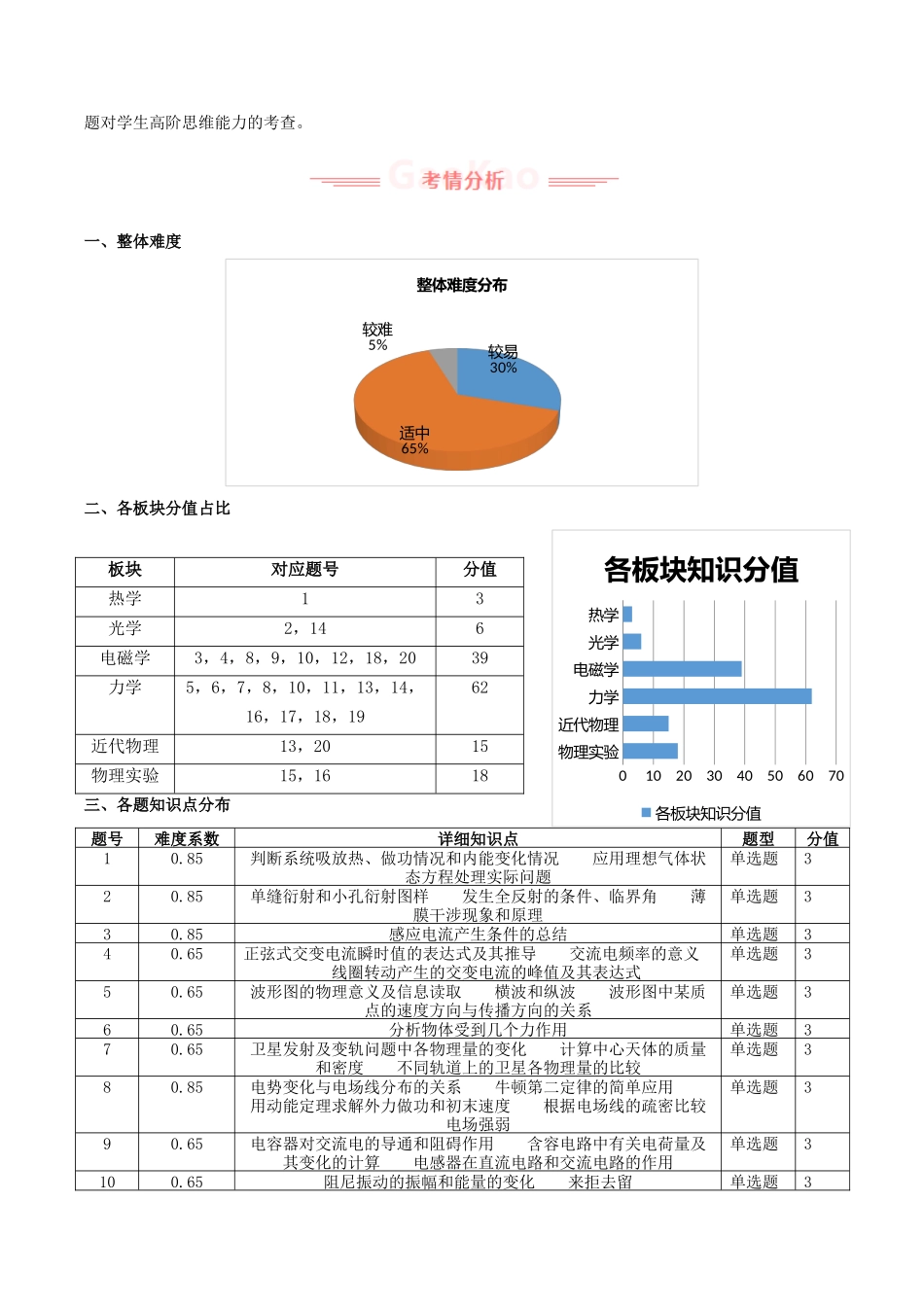 2025年高考物理真题完全解读（北京卷）.docx_第2页