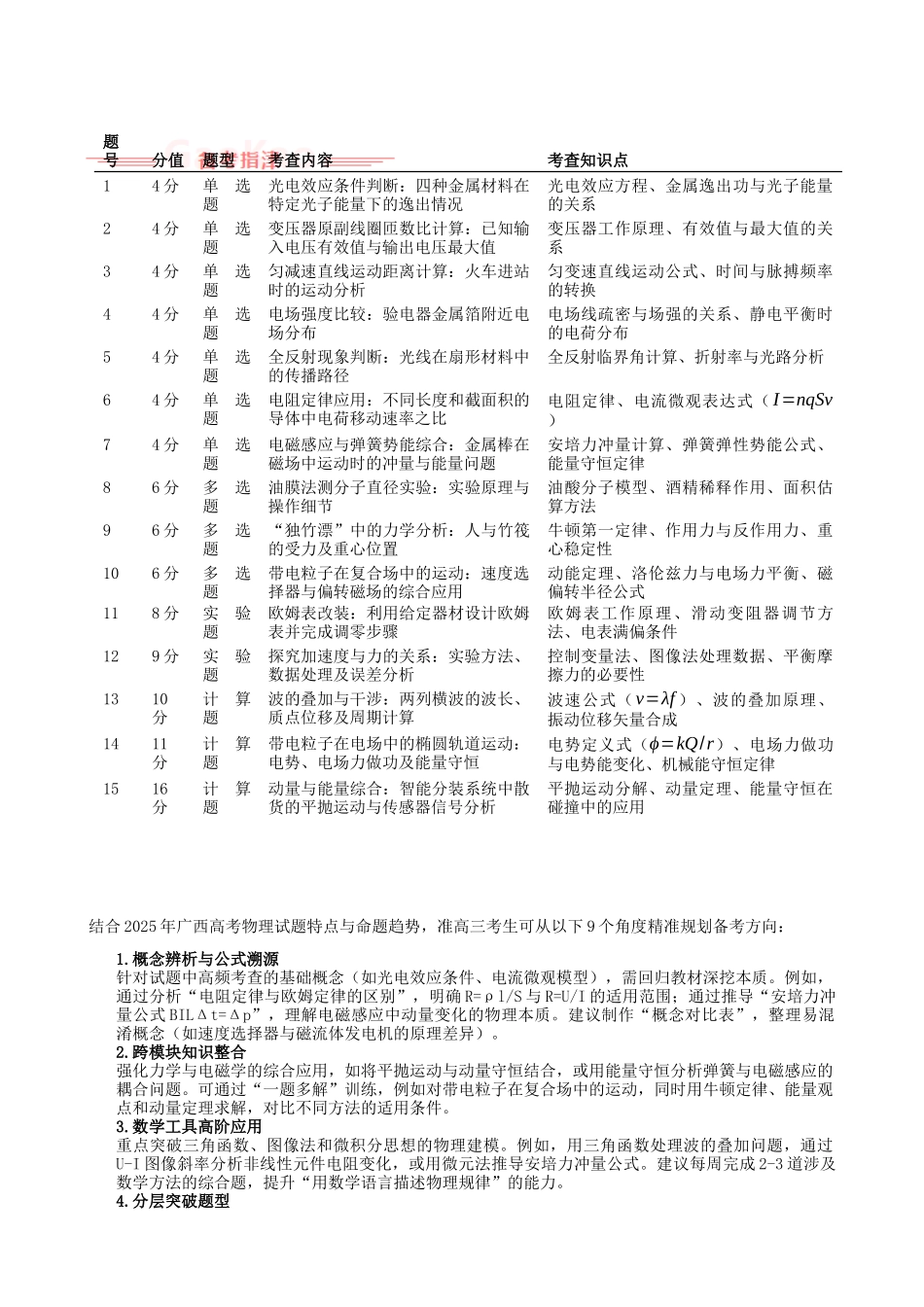 2025年高考物理真题完全解读（广西卷）.docx_第3页