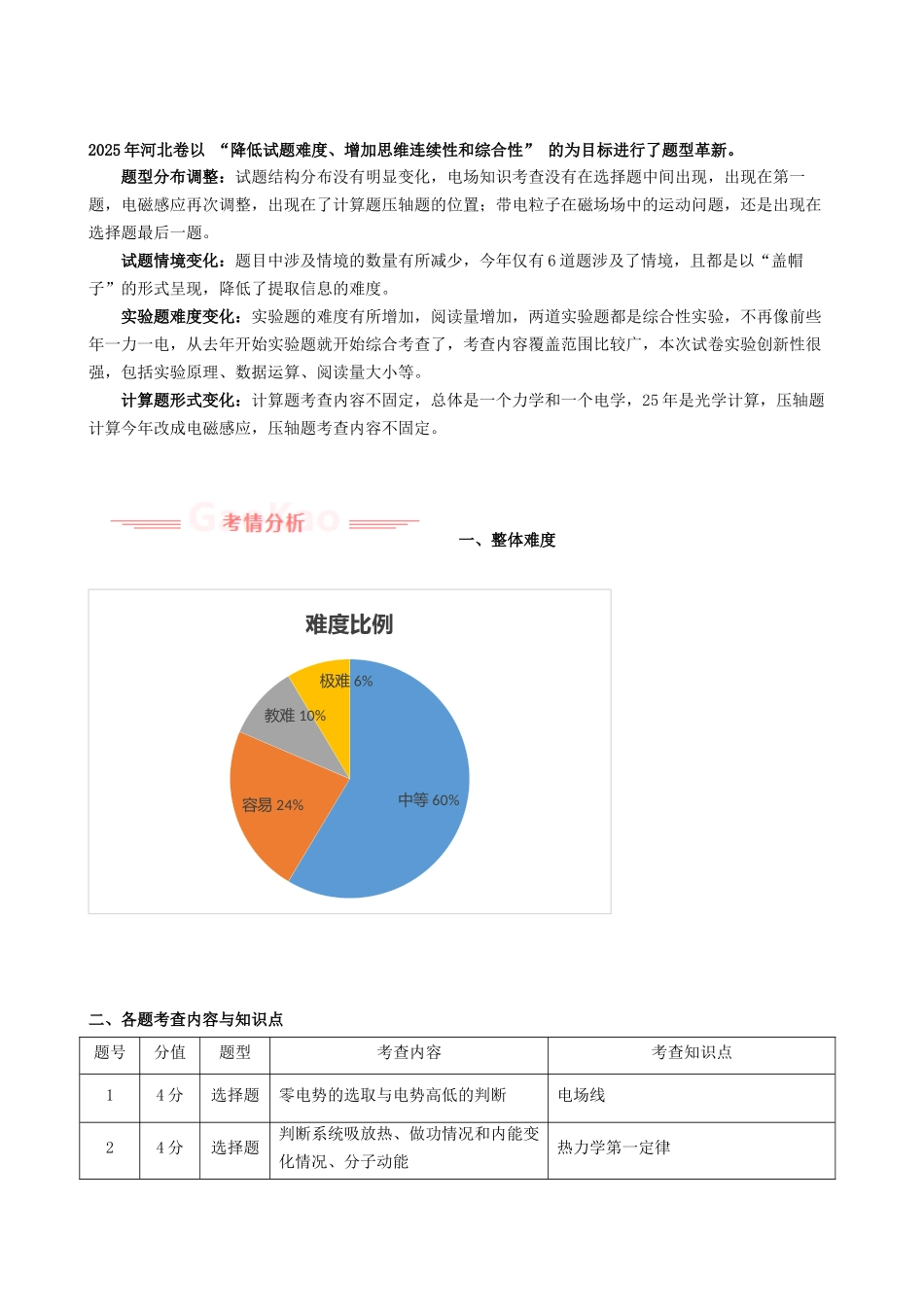 2025年高考物理真题完全解读（河北卷）.docx_第2页