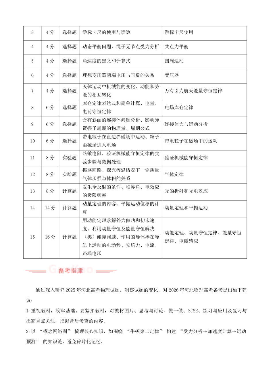 2025年高考物理真题完全解读（河北卷）.docx_第3页