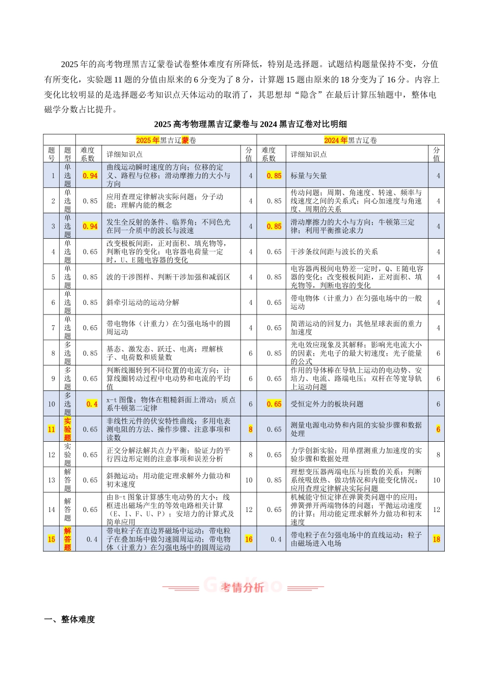 2025年高考物理真题完全解读（黑吉辽蒙卷）.docx_第2页