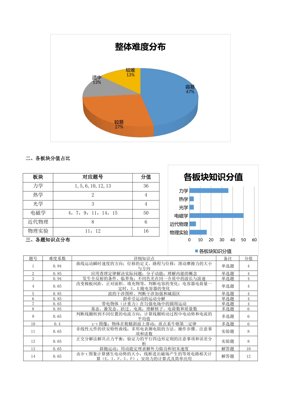 2025年高考物理真题完全解读（黑吉辽蒙卷）.docx_第3页