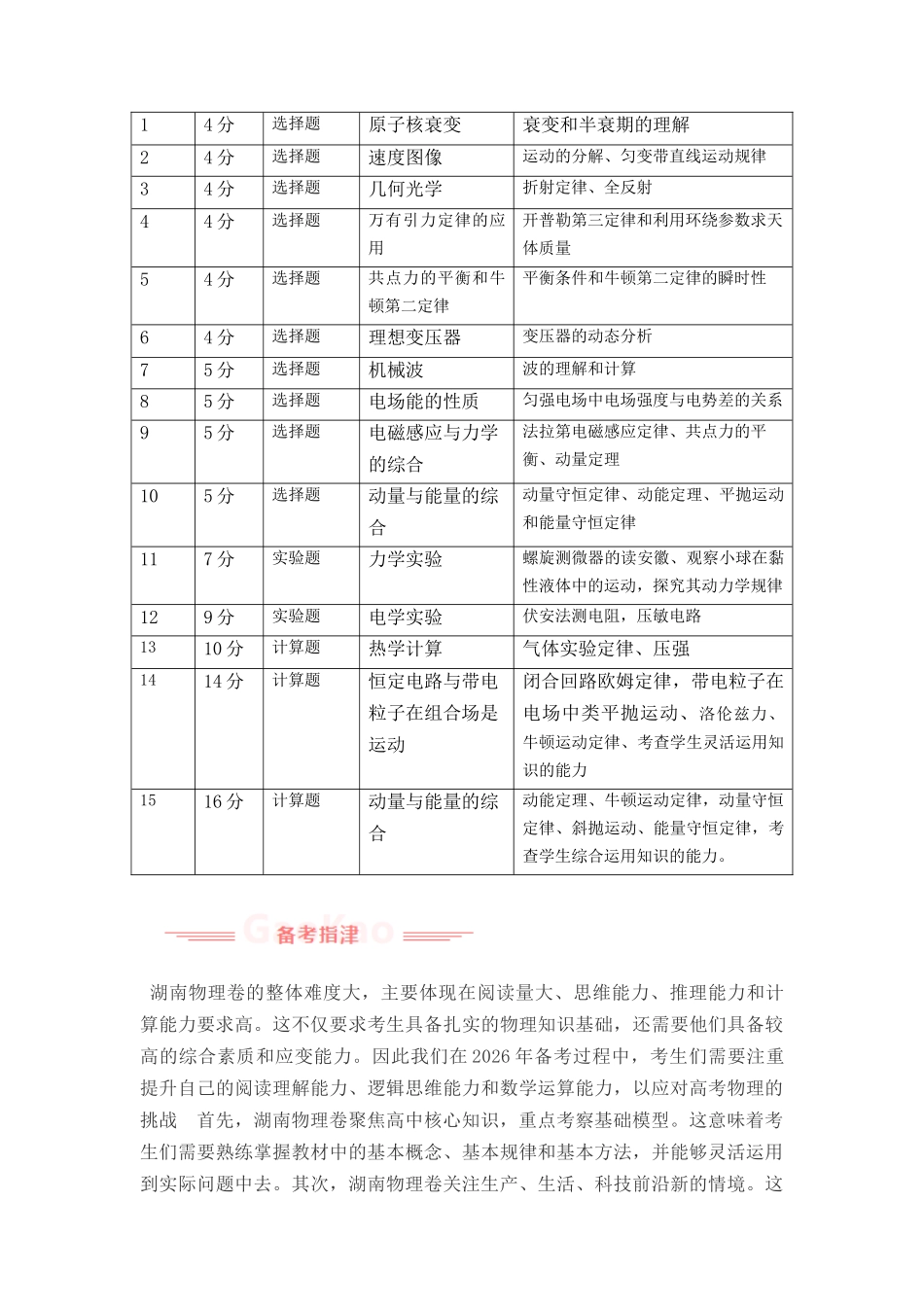 2025年高考物理真题完全解读（湖南卷）.docx_第2页