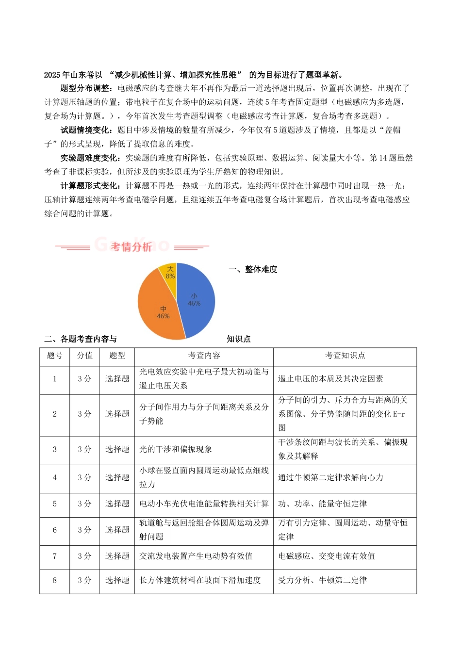 2025年高考物理真题完全解读（山东卷）.docx_第2页