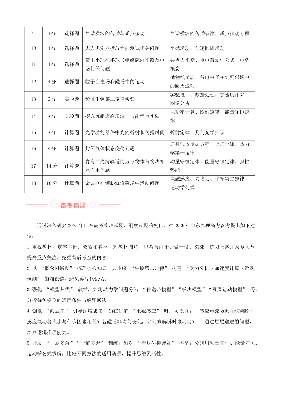 2025年高考物理真题完全解读（山东卷）.docx_第3页