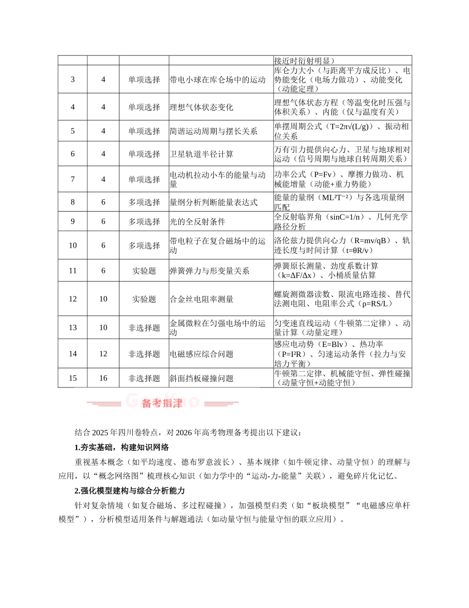 2025年高考物理真题完全解读(四川卷).docx_第3页