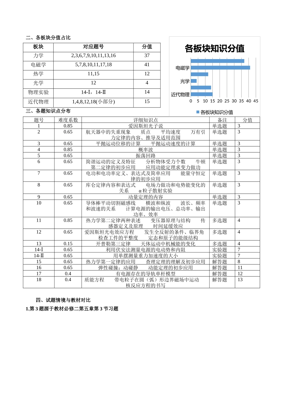 2025年高考物理真题完全解读（浙江6月卷）.docx_第3页