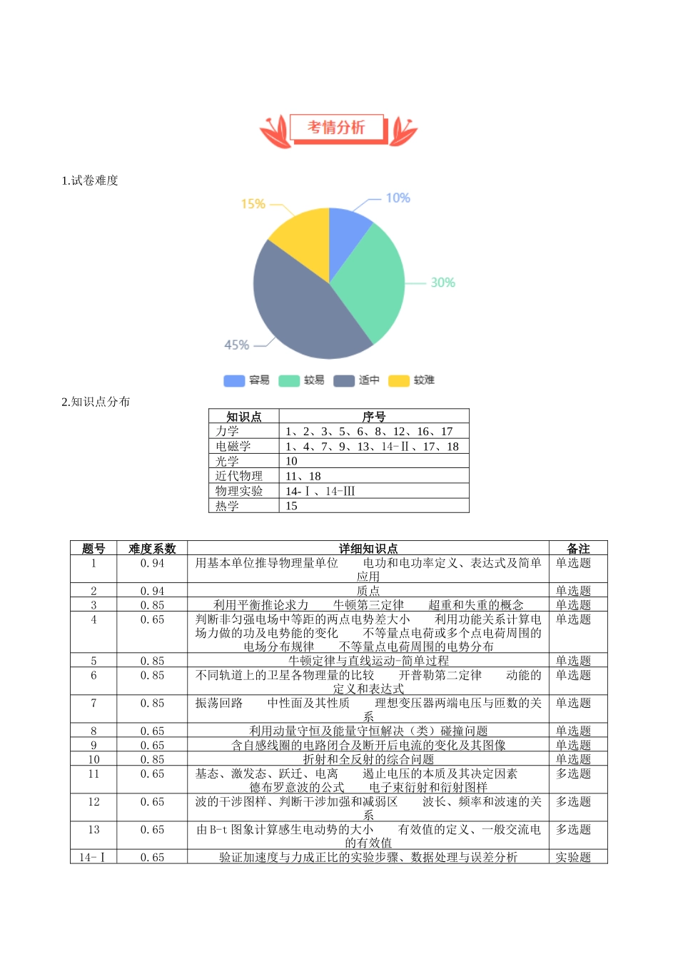 2025年高考物理真题完全解读(浙江卷1月).docx_第2页