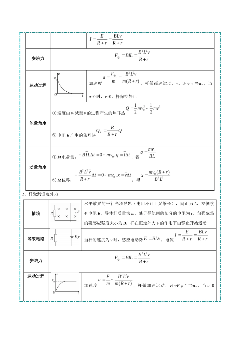 大题10 电磁感应综合问题（5大题型）（学生版）.docx_第3页