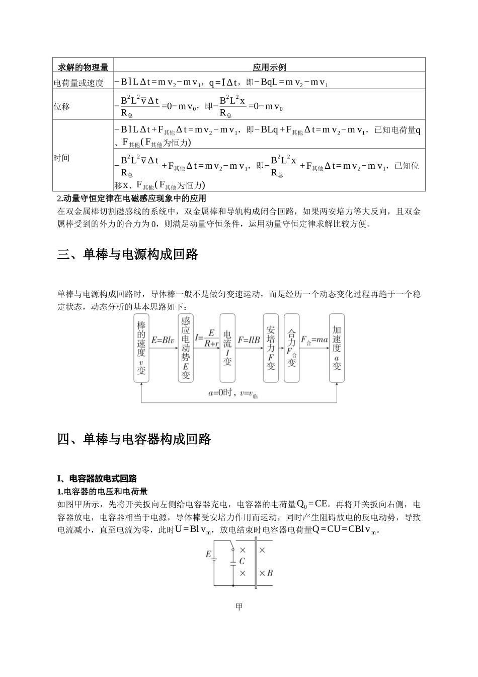 大题精练02 电磁感应规律的综合应用问题(选考第16题)(学生版).docx_第2页