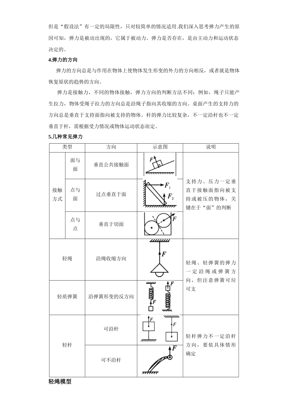 第01讲 各种接触确定弹力方向及绳模型(解析版).docx_第2页