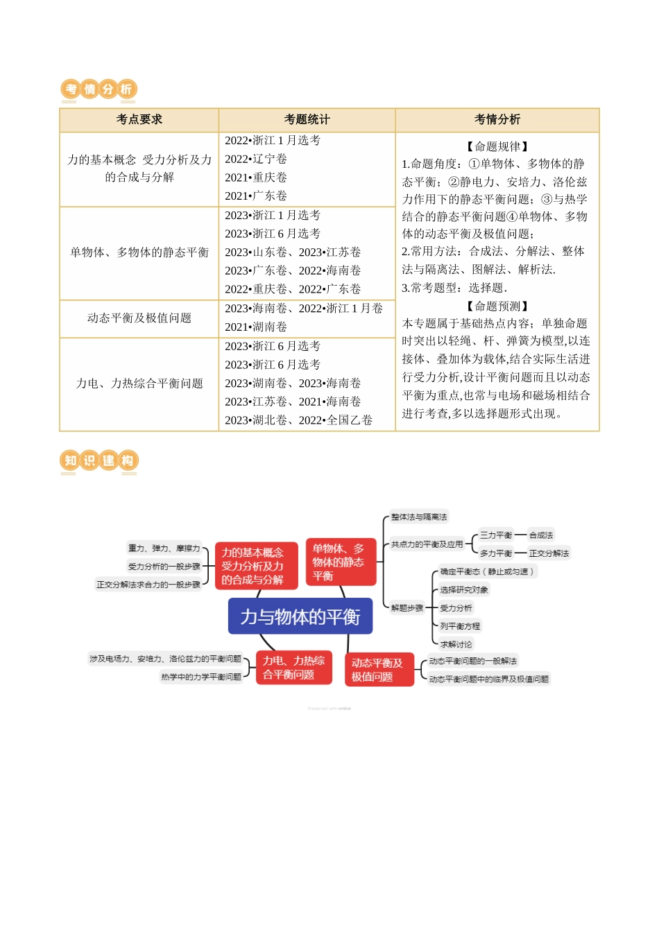 第01讲 力与物体的平衡(讲义)(解析版).docx_第3页