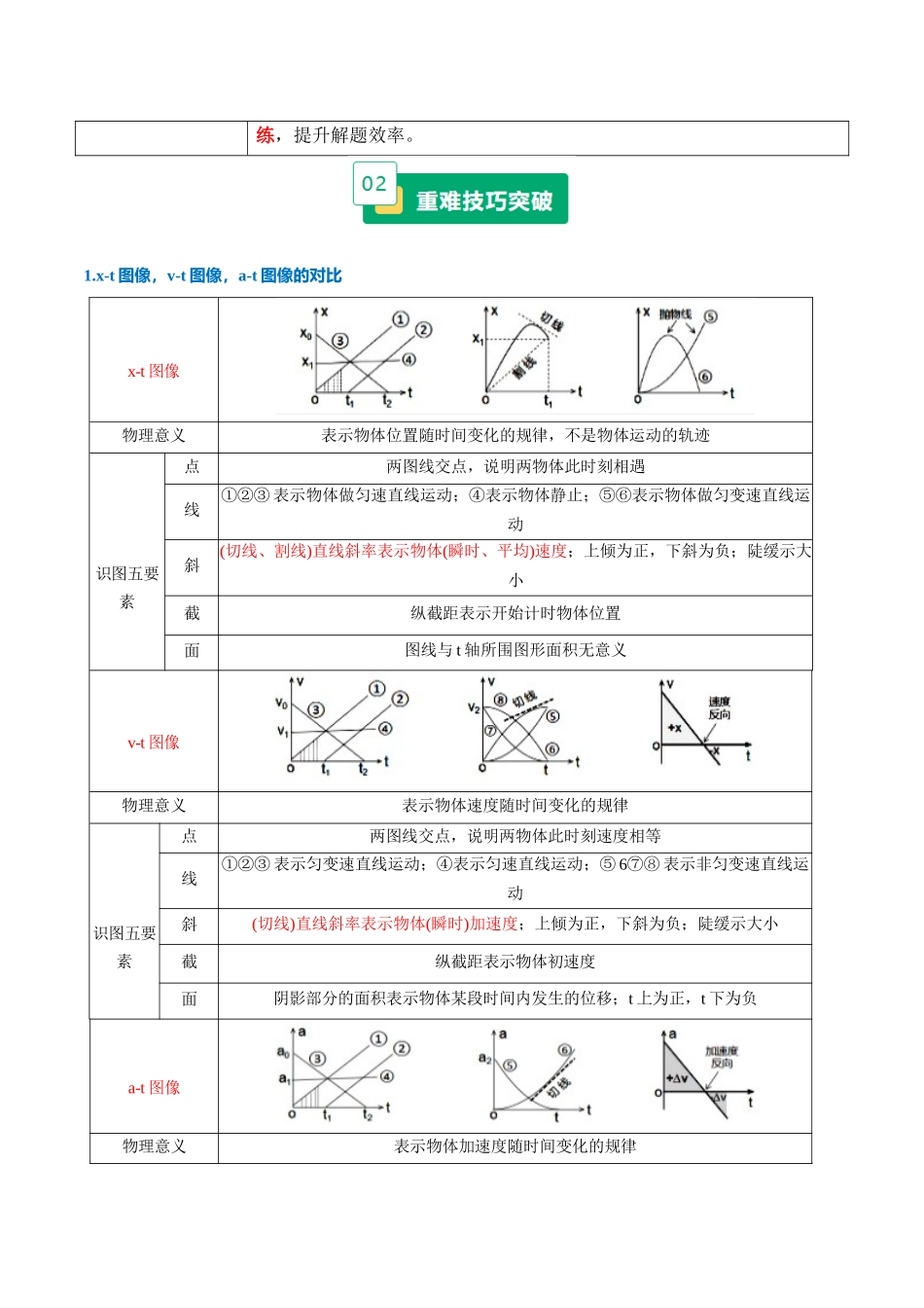 重难02 直线运动与牛顿定律结合（图像问题、追及相遇、匀变速的规律和推论等）（重难专练）（全国通用）（学生版）.docx_第2页