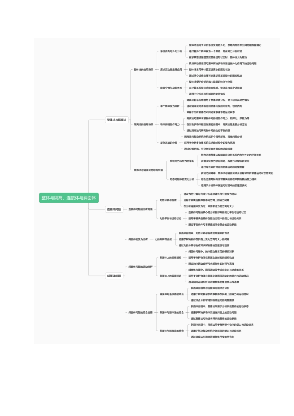 重难03 整体与隔离、连接体与斜面体考点（重难专练）（黑吉辽蒙专用）（教师版）.docx_第2页
