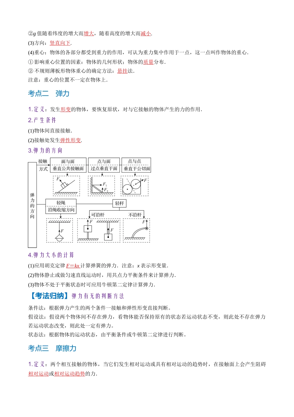 第1讲　重力　弹力　摩擦力（教师版）.docx_第2页