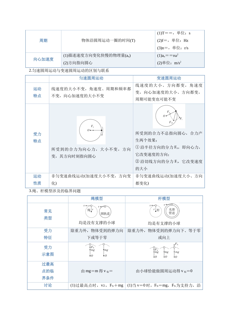 重难07 水平圆周、竖直圆周及传动装置问题(重难专练)(黑吉辽蒙专用)(教师版).docx_第3页