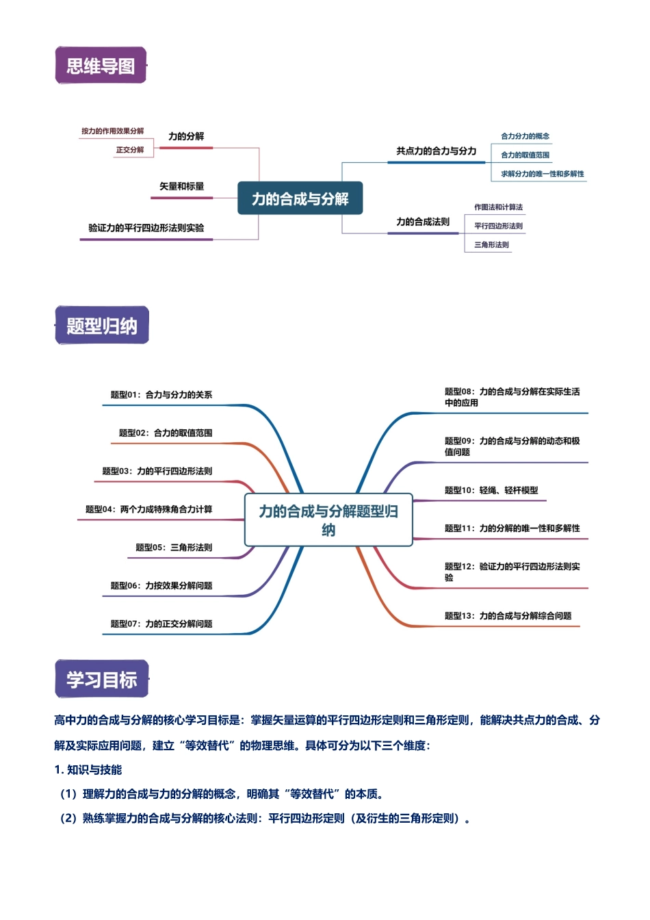 第02讲 力的合成与分解讲义(思维导图+知识点+技巧方法+题型归纳+巩固练习)(新高考通用)-教师版.docx_第2页