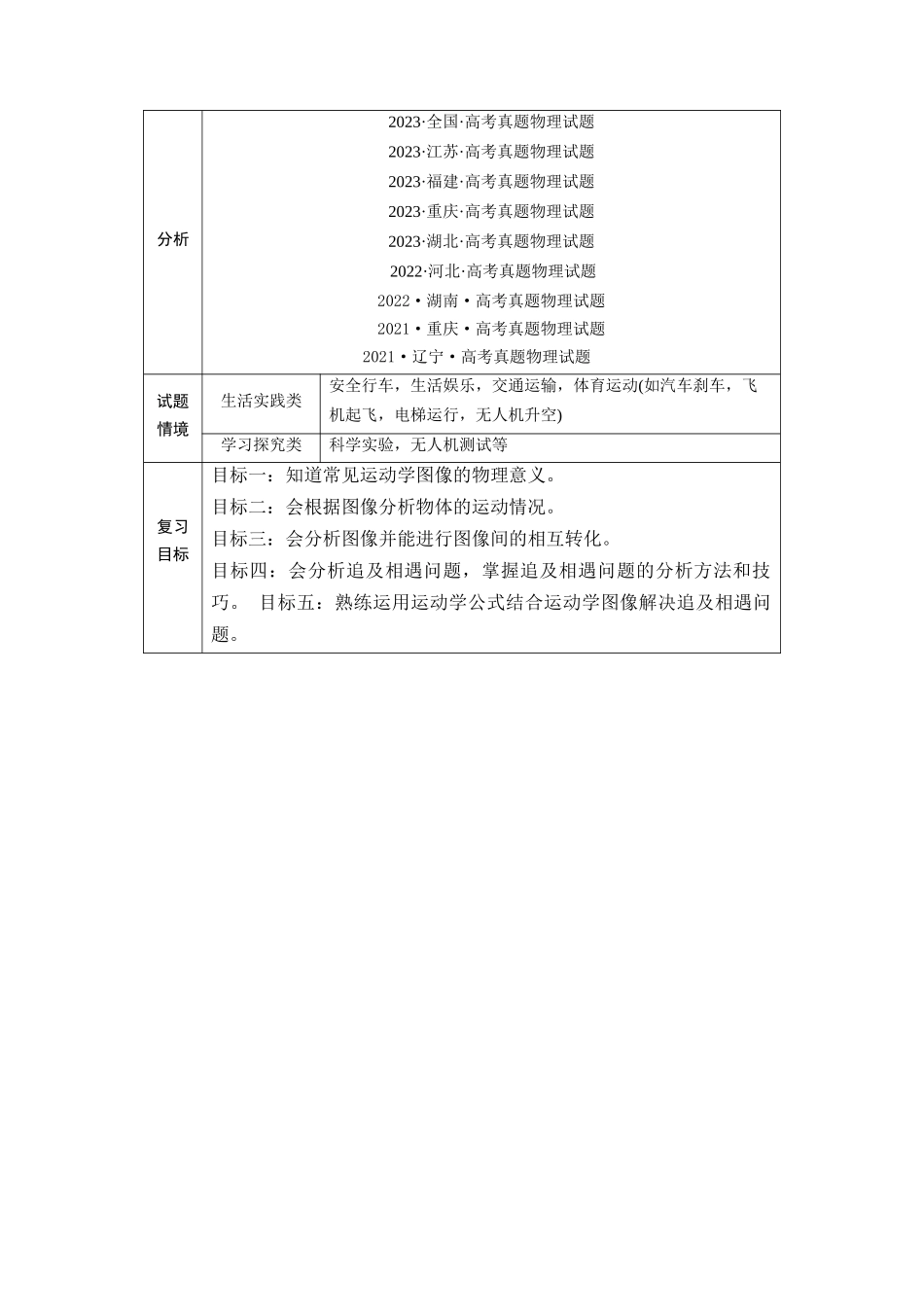 第03讲 运动学图像追击相遇问题(讲义)(教师版).docx_第2页