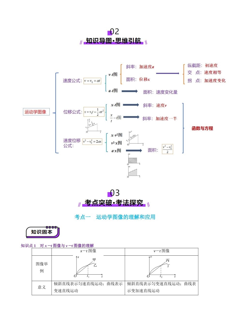 第03讲 运动学图像追击相遇问题(讲义)(教师版).docx_第3页