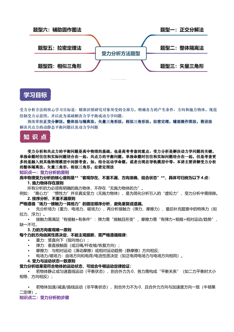 第03讲 高中受力分析方法讲义(思维导图+知识点+技巧方法+题型归纳+巩固练习)(新高考通用)-学生版.docx_第2页