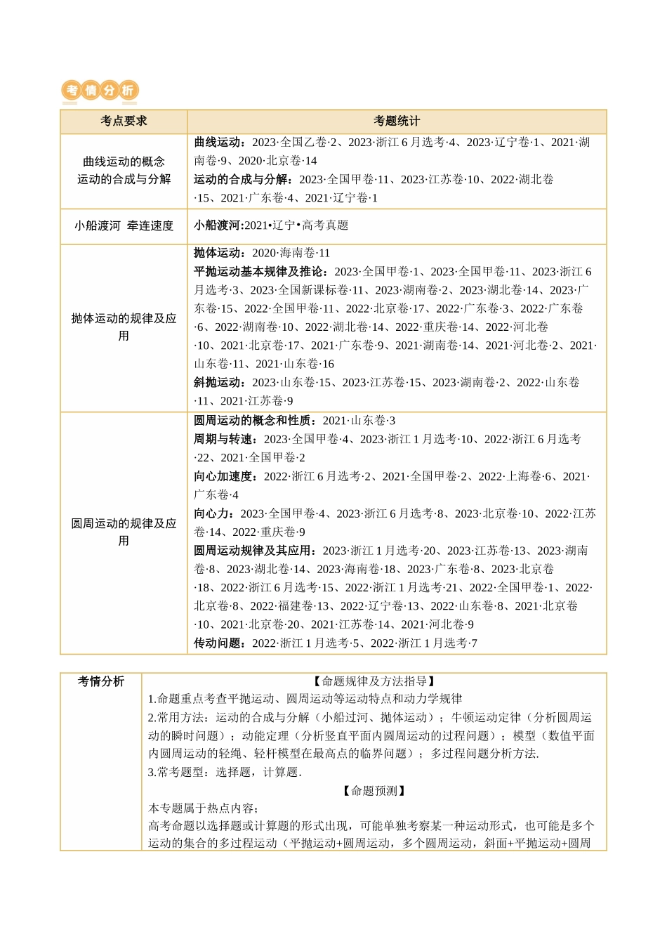 第03讲 力与曲线运动(讲义)(解析版).docx_第3页