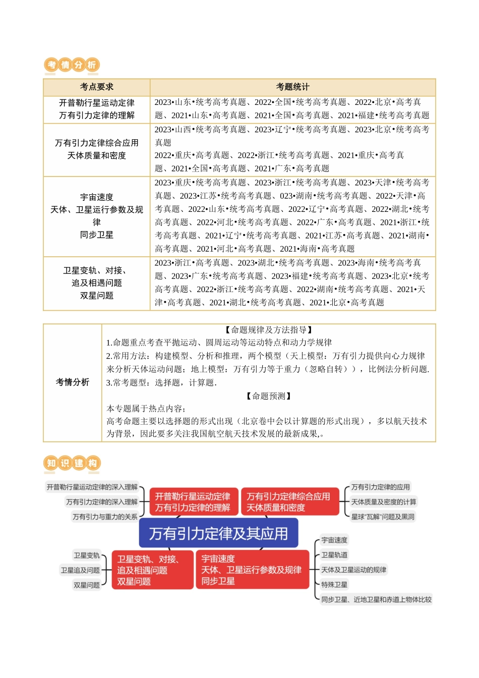 第04讲 万有引力定律及其应用(讲义)(解析版).docx_第3页