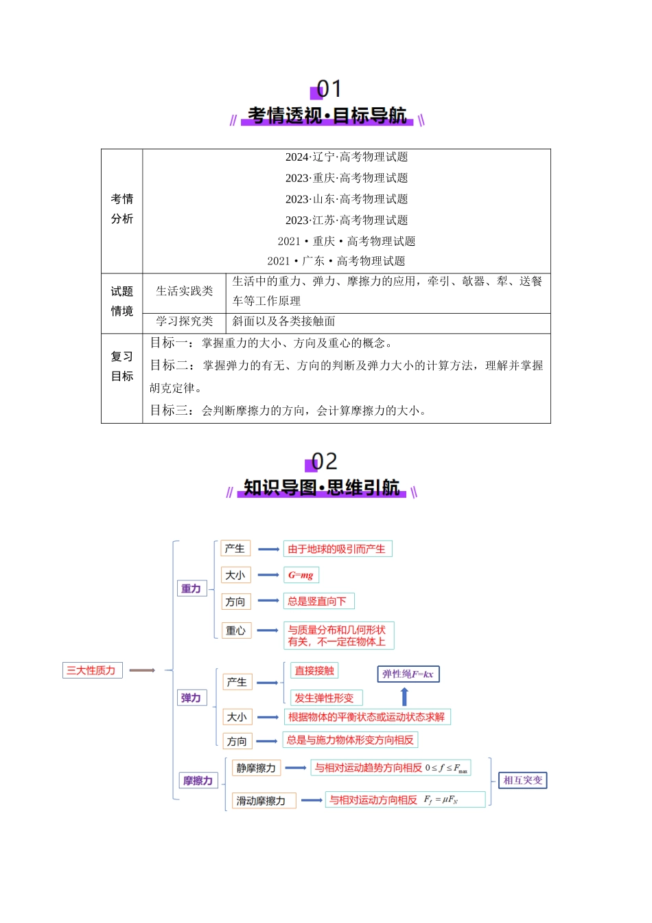 第05讲  三大性质力（讲义）（教师版）.docx_第2页