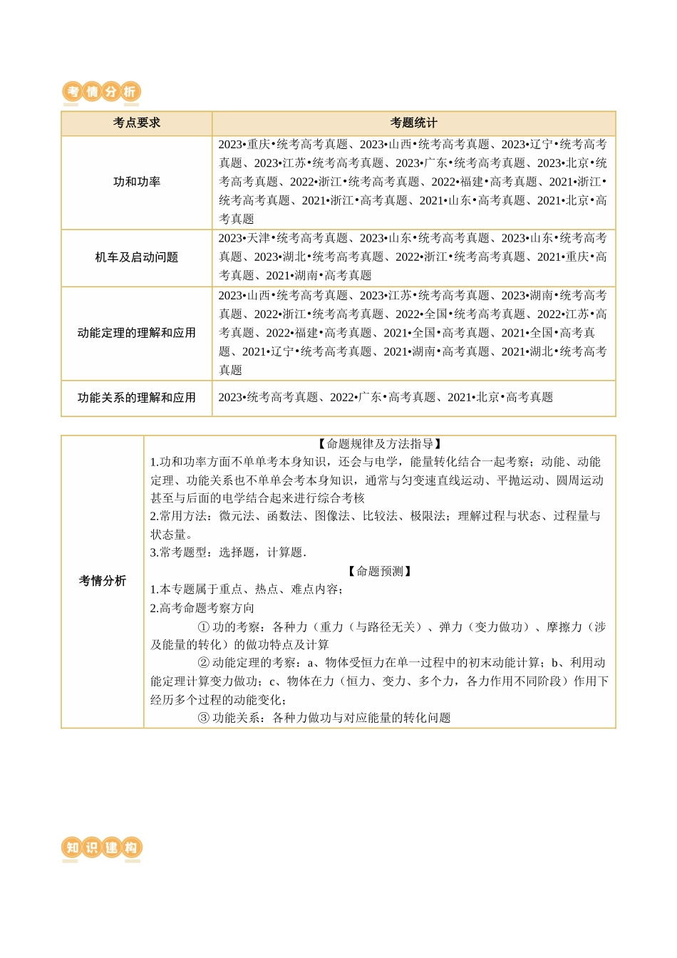 第05讲 功与功率 功能关系（讲义）（原卷版）.docx_第3页