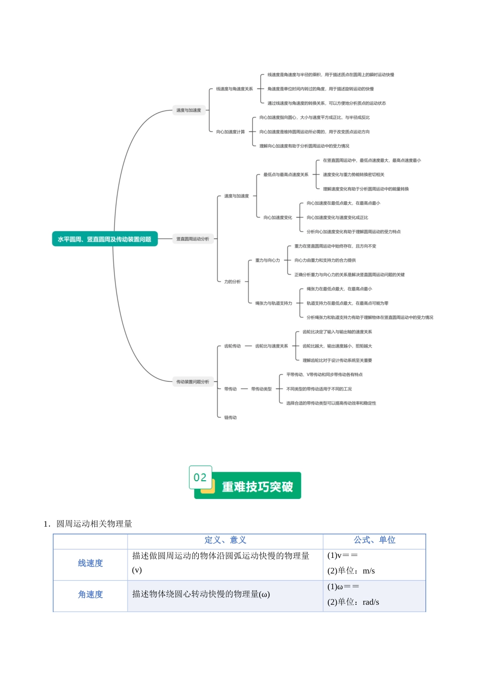 重难07 水平圆周、竖直圆周及传动装置问题（重难专练）（黑吉辽蒙专用）（学生版）.docx_第2页