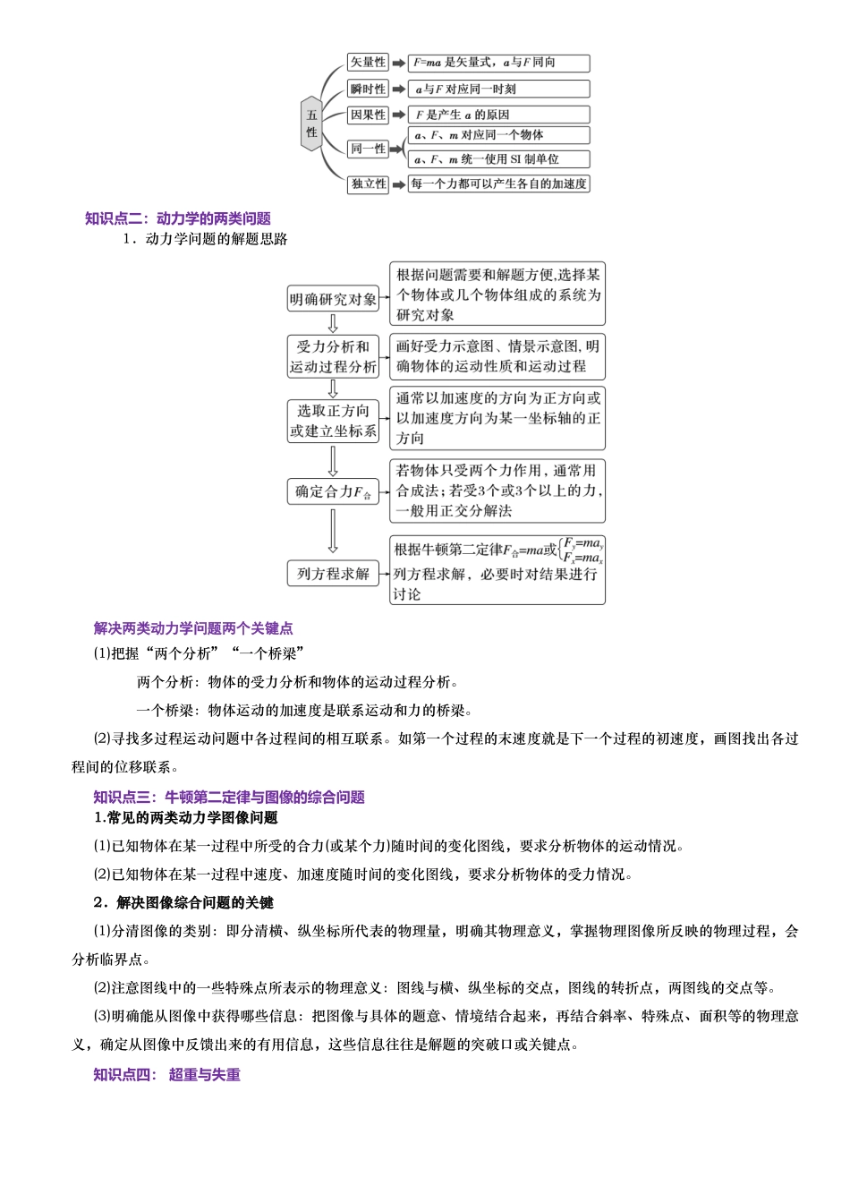 第06讲 牛顿第二定律讲义(思维导图+知识点+技巧方法+题型归纳+巩固练习)(新高考通用)-教师版.docx_第3页