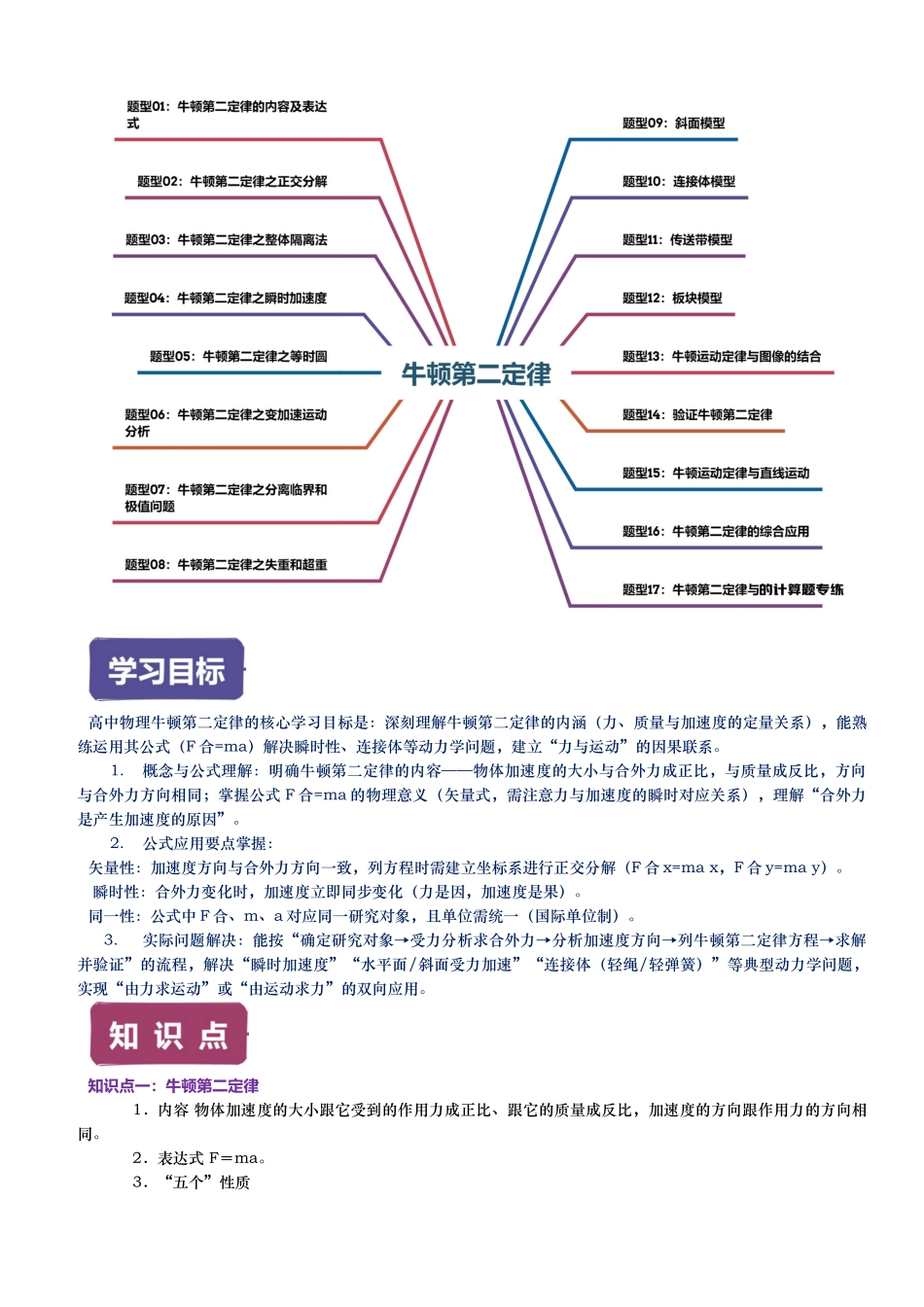 第06讲 牛顿第二定律讲义(思维导图+知识点+技巧方法+题型归纳+巩固练习)(新高考通用)-学生版.docx_第2页