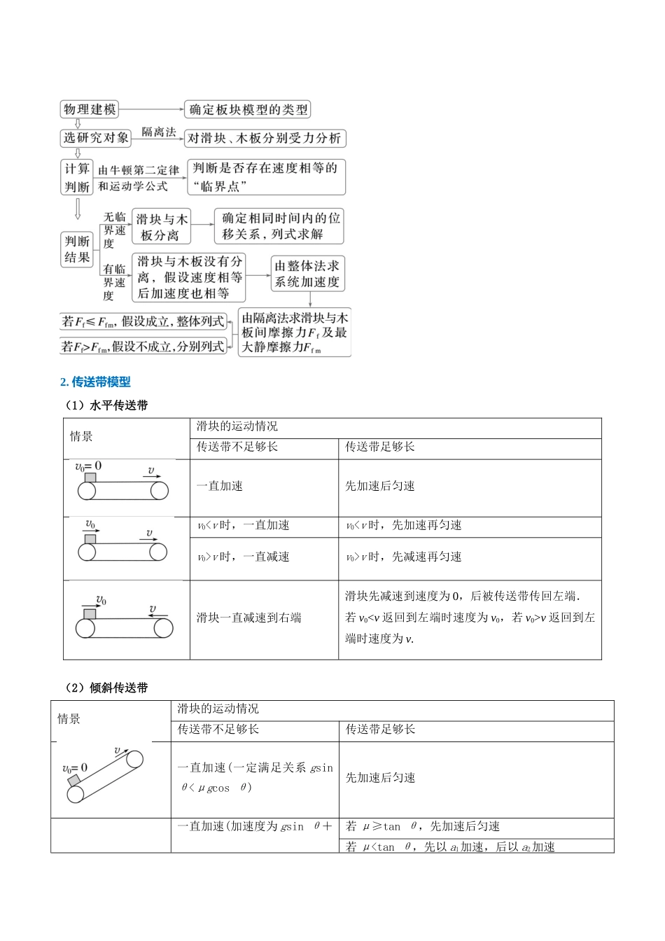 重难09 板块模型与传送带模型（重难专练）（全国通用）（教师版） .docx_第3页