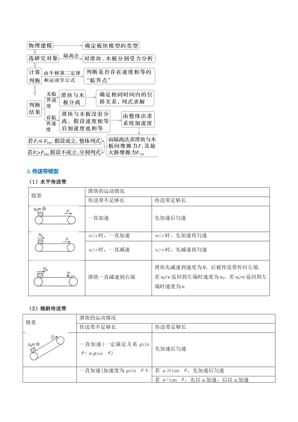 重难09 板块模型与传送带模型(重难专练)(全国通用)(学生版) .docx_第3页