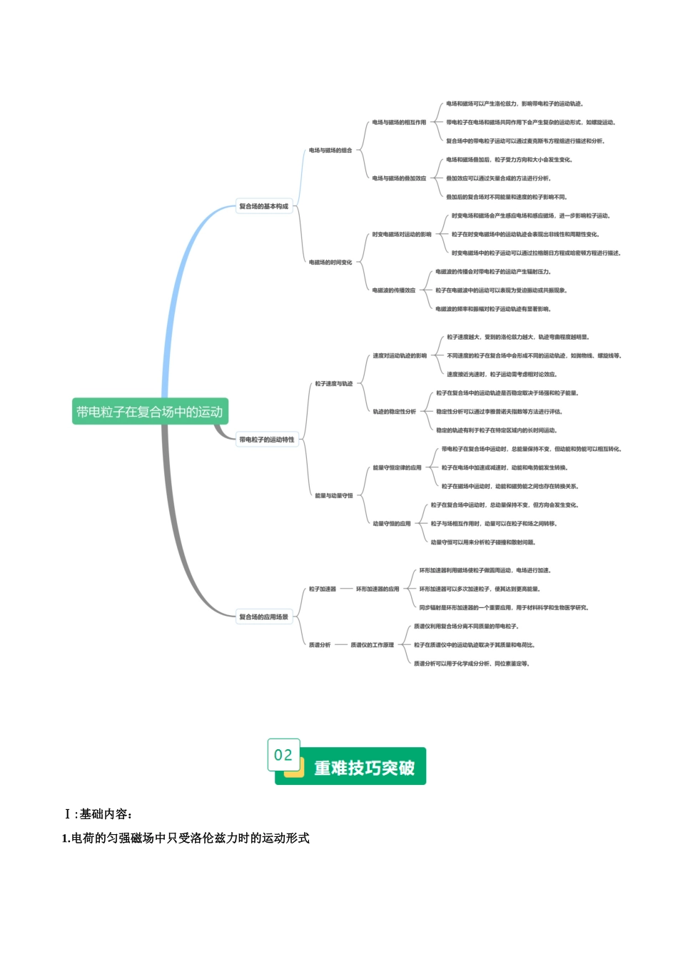 重难11 磁场及带电粒子在磁场中的运动（重难专练）（黑吉辽蒙专用）（教师版）.docx_第2页