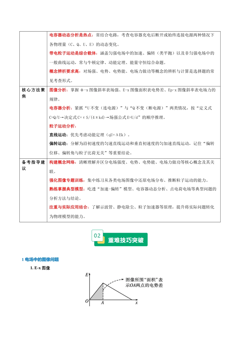 重难12 静电场（电场的性质、电场中的图像问题、电场中的能量问题、轨迹问题、带电粒子在电场中的运动）（重难专练）（全国通用）（教师版）.docx_第2页