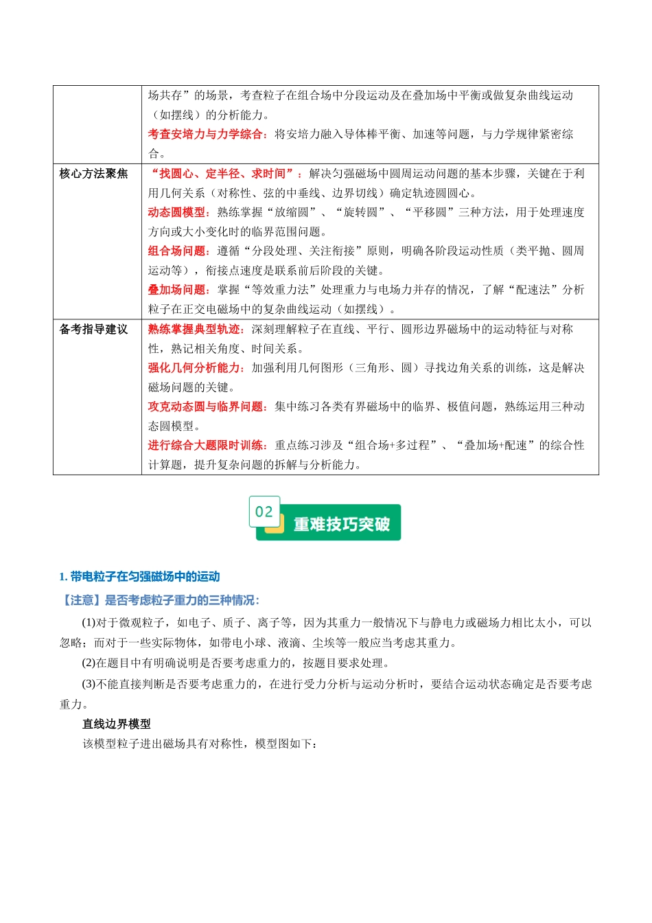重难14 磁场(带电粒子在磁场中的运动、科技仪器、带电粒子在组合场、叠加场、交变场中的运动）（重难专练）（全国通用）（教师版） .docx_第2页