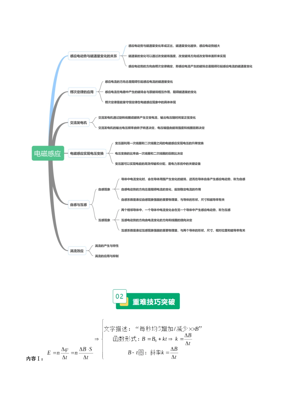 重难14 电磁感应规律及动生与感生(重难专练)(黑吉辽蒙专用)(教师版).docx_第2页