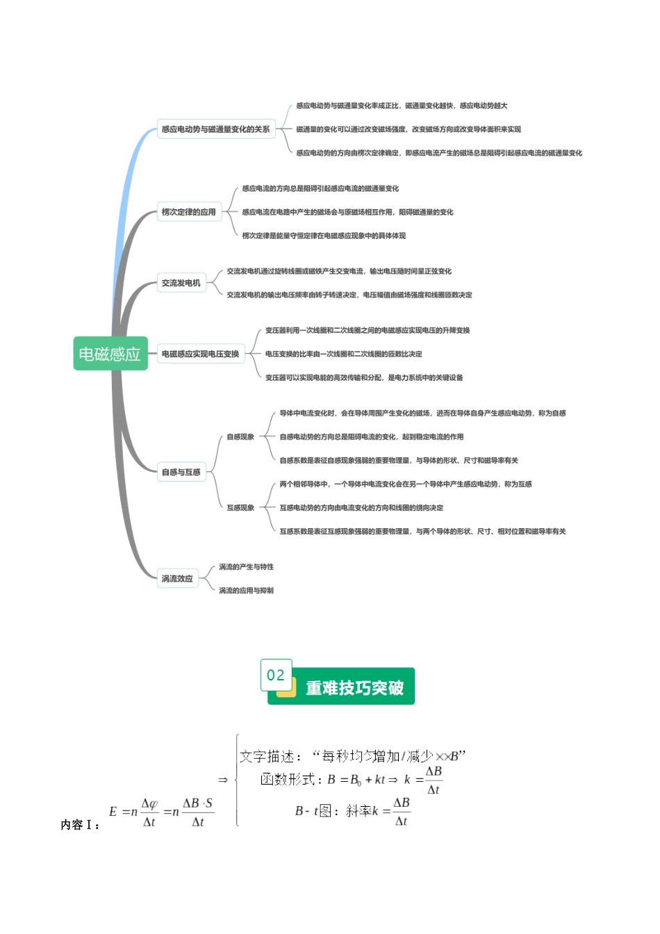 重难14 电磁感应规律及动生与感生(重难专练)(黑吉辽蒙专用)(学生版).docx_第2页