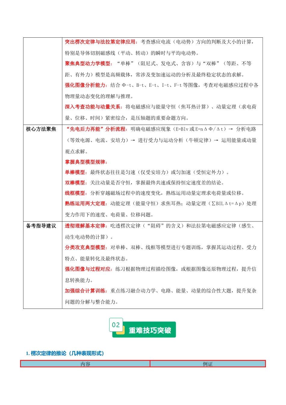 重难15 电磁感应(法拉第电磁感应定律、电磁感应中的电路问题、图像问题、单棒模型、双棒模型、线框模型、电磁感应中的动力学模型)(重难专练)(全国通用)(教师版).docx_第2页