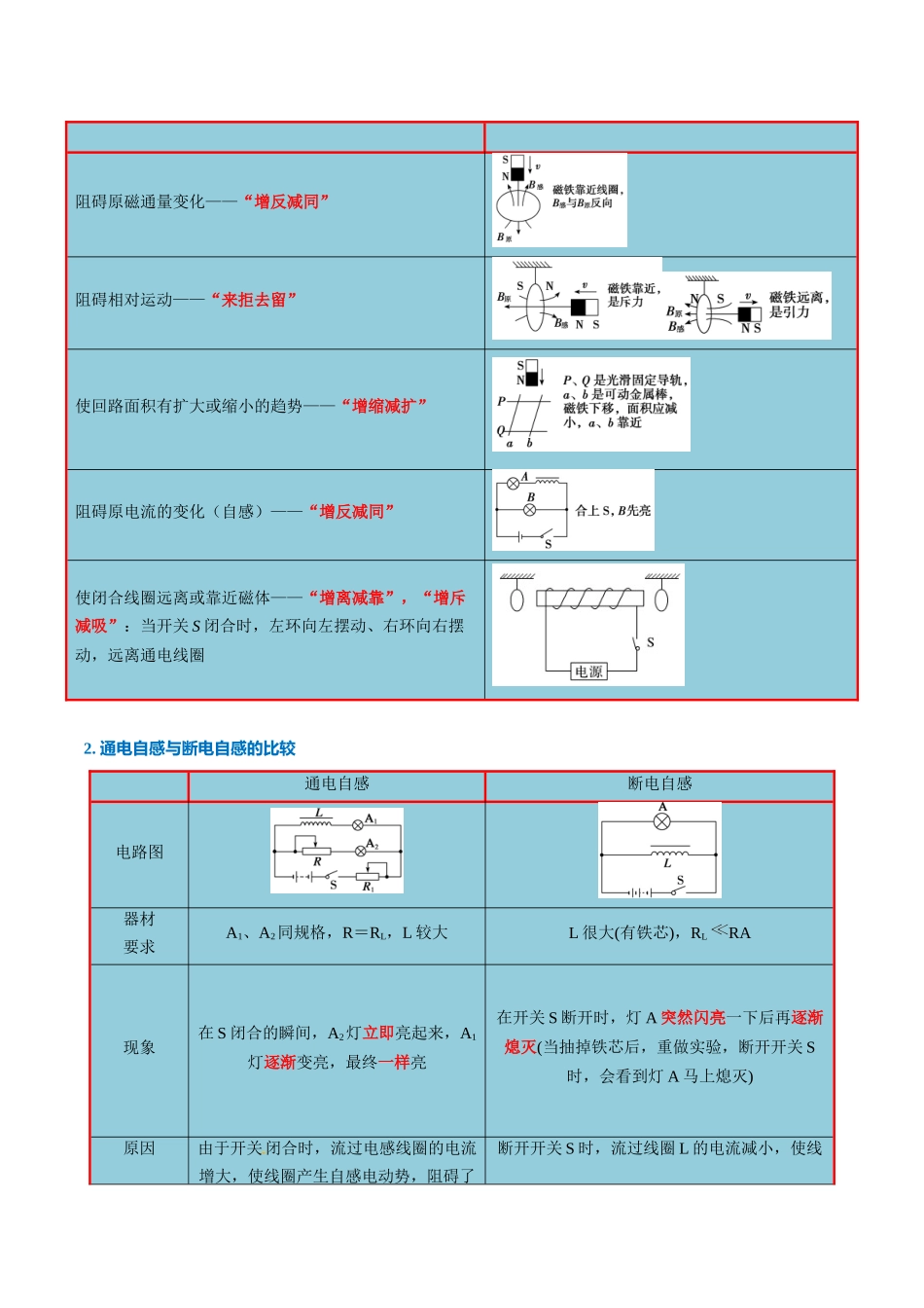 重难15 电磁感应(法拉第电磁感应定律、电磁感应中的电路问题、图像问题、单棒模型、双棒模型、线框模型、电磁感应中的动力学模型)(重难专练)(全国通用)(教师版).docx_第3页