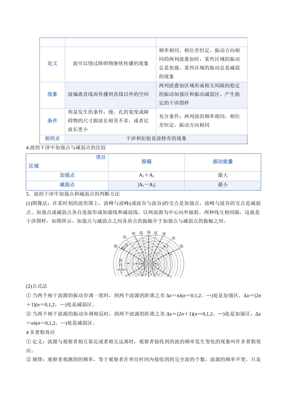 重难15 机械振动与机械波（重难专练）（黑吉辽蒙专用）（学生版）.docx_第3页