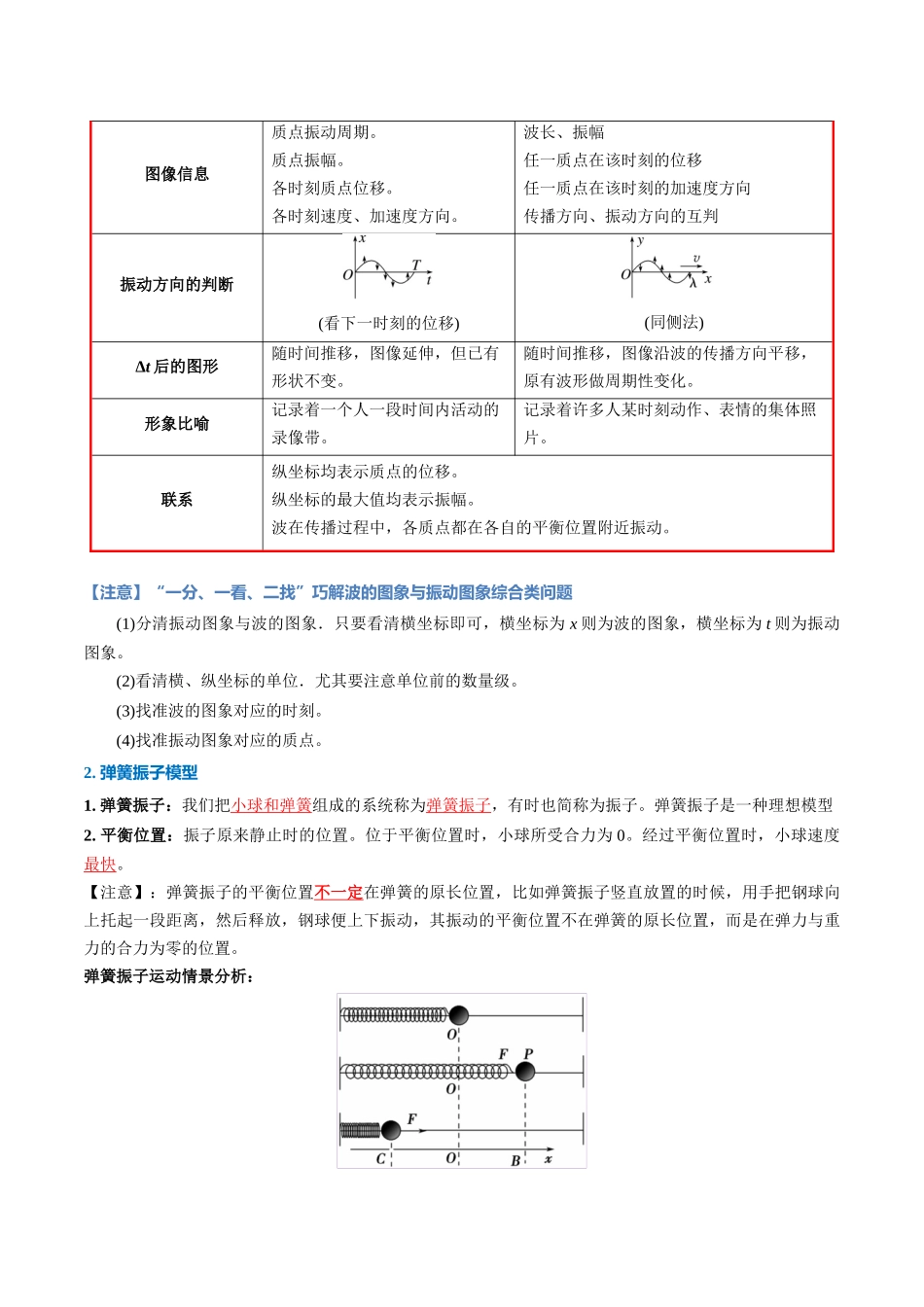 重难16 机械振动和机械波（机械振动、机械波、弹簧振子模型、单摆模型、图像问题等）（重难专练）（全国通用）（学生版） .docx_第3页